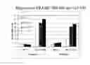 Fig. 01 - Methods to bypass CD4+ cells in the induction of an immune response