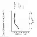 Fig. 02 - Methods to bypass CD4+ cells in the induction of an immune response