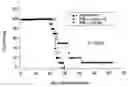 Fig. 01 - Methods and Compositions for Treating Tumors