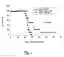 Fig. 02 - Methods and Compositions for Treating Tumors