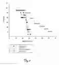 Fig. 03 - Methods and Compositions for Treating Tumors