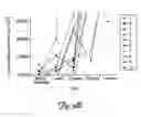 Fig. 05 - Methods and Compositions for Treating Tumors