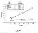 Fig. 10 - Methods and Compositions for Treating Tumors