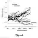 Fig. 11 - Methods and Compositions for Treating Tumors