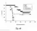 Fig. 12 - Methods and Compositions for Treating Tumors