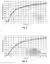 Fig. 04 - Modified release dosage forms of skeletal muscle relaxants