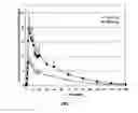 Fig. 05 - Modified release dosage forms of skeletal muscle relaxants