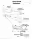 Fig. 01 - Food processing using laser radiation