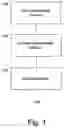 Fig. 02 - Food and beverage emulsifiers