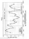 Fig. 06 - Apparatus and method for bar coating