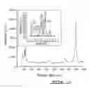 Fig. 09 - METHOD AND APPARATUS FOR PRODUCING SINGLE-WALL CARBON NANOTUBES