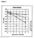 Fig. 04 - Solid alkaline fuel cell comprising ion exchange membrane