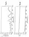 Fig. 06 - Multilayered resist systems using tuned polymer films as underlayers and methods of fabrication thereof
