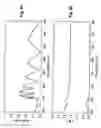 Fig. 07 - Multilayered resist systems using tuned polymer films as underlayers and methods of fabrication thereof