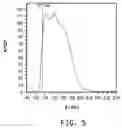 Fig. 06 - HIGHLY PURIFIED LIQUID PERFLUORO-n-ALKANES AND METHOD FOR PREPARING