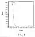 Fig. 07 - HIGHLY PURIFIED LIQUID PERFLUORO-n-ALKANES AND METHOD FOR PREPARING