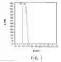 Fig. 08 - HIGHLY PURIFIED LIQUID PERFLUORO-n-ALKANES AND METHOD FOR PREPARING