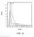Fig. 09 - HIGHLY PURIFIED LIQUID PERFLUORO-n-ALKANES AND METHOD FOR PREPARING