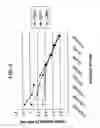 Fig. 09 - Methods of diagnosing cervical cancer