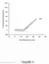 Fig. 03 - Homogeneous multiplex screening assays and kits