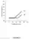 Fig. 04 - Homogeneous multiplex screening assays and kits