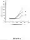 Fig. 05 - Homogeneous multiplex screening assays and kits