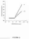 Fig. 06 - Homogeneous multiplex screening assays and kits