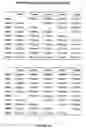 Fig. 08 - Homogeneous multiplex screening assays and kits