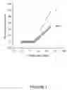 Fig. 09 - Homogeneous multiplex screening assays and kits