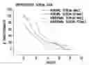 Fig. 01 - Removal of Molecular Assay Interferences for Nucleic Acids Employing Buffered Solutions of Chaotropes