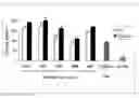 Fig. 01 - Stable cell lines and methods for evaluating gastrointestinal absorption of chemicals