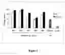 Fig. 02 - Stable cell lines and methods for evaluating gastrointestinal absorption of chemicals