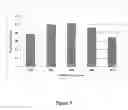 Fig. 06 - Stable cell lines and methods for evaluating gastrointestinal absorption of chemicals