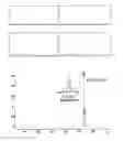 Fig. 01 - Combinatorial rosamine library and uses thereof