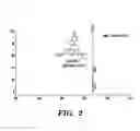 Fig. 03 - Combinatorial rosamine library and uses thereof