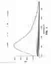 Fig. 10 - Combinatorial rosamine library and uses thereof