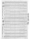 Fig. 16 - Combinatorial rosamine library and uses thereof