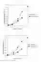 Fig. 02 - Cell culture method and utilization of the same