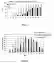 Fig. 02 - Method for increased production of biogas