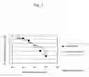 Fig. 04 - Modified S-hydroxynitrile lyase