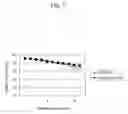 Fig. 08 - Modified S-hydroxynitrile lyase