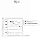 Fig. 22 - Modified S-hydroxynitrile lyase