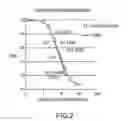 Fig. 03 - Bead-based radioimmunoassay