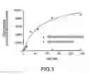 Fig. 04 - Bead-based radioimmunoassay