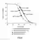 Fig. 07 - Bead-based radioimmunoassay