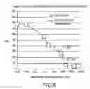 Fig. 09 - Bead-based radioimmunoassay