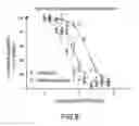 Fig. 10 - Bead-based radioimmunoassay