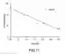 Fig. 12 - Bead-based radioimmunoassay