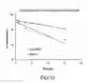 Fig. 13 - Bead-based radioimmunoassay