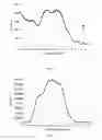Fig. 07 - Formation of ultra-thin films that are grafted to electrically-conducting or semi-conducting surfaces